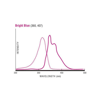 24791. MICROESFERAS DE CARBOXILATO 10UM BB (BRIGHT BLUE) FLUORESBRITE 360NM/407NM 2ML POLYSCIENCES