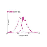 24791. MICROESFERAS DE CARBOXILATO 10UM BB (BRIGHT BLUE) FLUORESBRITE 360NM/407NM 2ML POLYSCIENCES