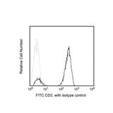28338. FITC MOUSE ANTI-HUMAN CD3 CLONE HIT3A (RUO) 100 TESTS BD PHARMINGEN