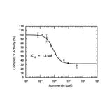 29430. MITOTOX COMPLEX V OXPHOS ACTIVITY ASSAY KIT 96 TESTS ABCAM