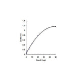 55759. DNMT ACTIVITY QUANTIFICATION KIT (COLORIMETRIC) 96 TESTS ABCAM