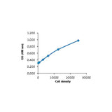 29215. MTS ASSAY KIT (CELL PROLIFERATION) (COLORIMETRIC), 2500 TESTS ABCAM