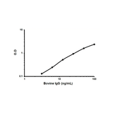 56826. BOVINE IGG ELISA KIT 1 X 96 TESTS ABCAM