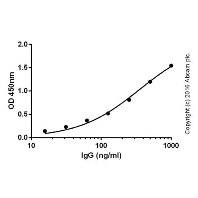29876. DONKEY ANTI-MOUSE IGG H&L (BIOTIN) 500UG ABCAM