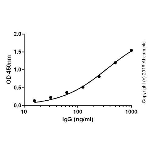 29876. DONKEY ANTI-MOUSE IGG H&L (BIOTIN) 500UG ABCAM