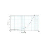 55465. ANTI-ADALIMUMAB ELISA KIT 1 X 96 TESTS ABCAM