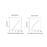 56838. HUMAN MYOSTATIN ELISA KIT 1 X 96 TESTS ABCAM