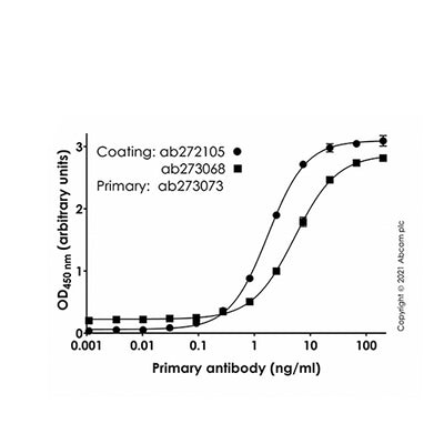 53775. RECOMBINANT HUMAN CORONAVIRUS SARS-COV-2 SPIKE GLYCOPROTEIN S1 (FC CHIMERA) 500UG - ABCAM