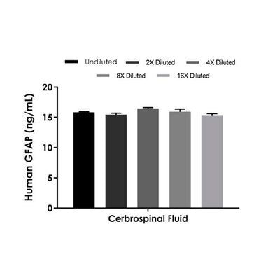 29889. HUMAN GFAP ELISA KIT 96 TESTS ABCAM