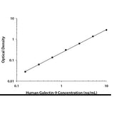 29007. HUMAN GALECTIN-9 QUANTIKINE ELISA KIT R&D SYSTEMS