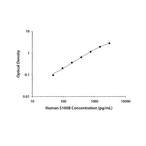 29016. HUMAN S100B DUOSET ELISA 1 KIT (FOR 5 PLATES) R&D SYSTEMS
