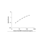 29264. HUMAN TOTAL MMP-3 DUOSET ELISA (FOR 5 PLATES) R&D SYSTEMS