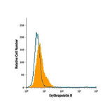 30007. HUMAN ERYTHROPOIETIN R FLUORESCEIN-CONJUGATED ANTIBODY 100 TESTS R&D SYSTEMS