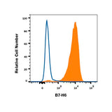 28843. HUMAN B7-H6 ANTIBODY 100UG R&D SYSTEMS