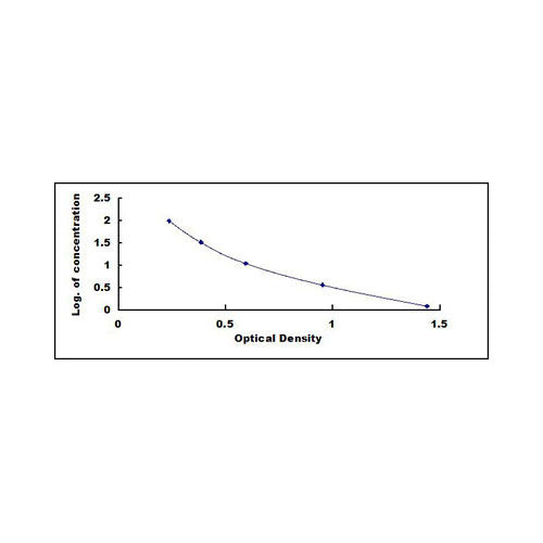 55949. GENERAL GLUTATHIONE (GSH) ELISA KIT 96 STRIP WELLS MY BIOSOURCE