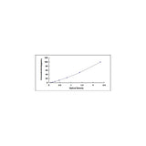 28993. IL6 ELISA KIT 96 STRIP WELLS MY BIOSOURCE