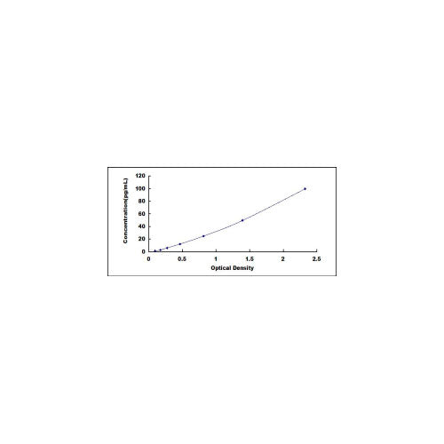 28993. IL6 ELISA KIT 96 STRIP WELLS MY BIOSOURCE