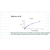 28138. GHRL ELISA KIT 96 STRIPS WELLS MY BIOSOURCE