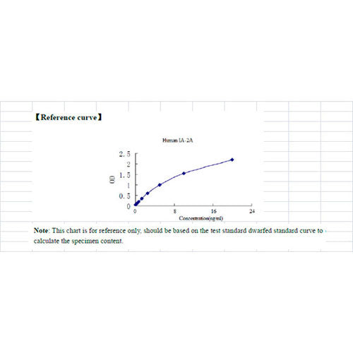 28145. IA-2A ELISA KIT 48 STRIP WELLS MY BYOSOURCE