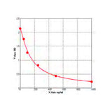28163. S1P ELISA KIT 48 STRIP WELLS MY BIOSOURCE