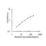 28162. PRL ELISA KIT 96 TESTS MY BIOSOURCE