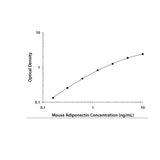 30026. MOUSE ADIPONECTIN/ACRP30 QUANTIKINE ELISA KIT R&D SYSTEMS