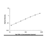 29259. RAT TNF-ALPHA QUANTIKINE ELISA KIT (1 PLATE) R&D SYSTEMS