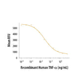 50850. RECOMBINANT HUMAN TNF-ALPHA PROTEIN 20UG - R&D SYSTEMS