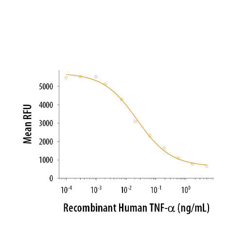 50850. RECOMBINANT HUMAN TNF-ALPHA PROTEIN 20UG - R&D SYSTEMS
