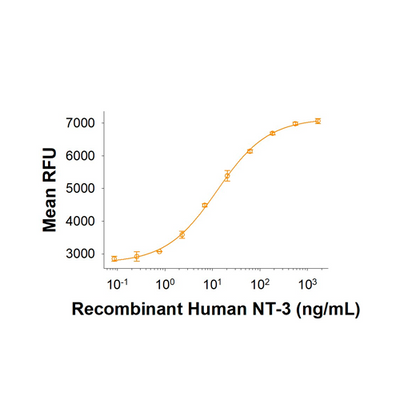 18190. RECOMBINANT HUMAN NT-3 PROTEIN 25UG - R&D SYSTEMS