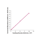18198. TACS XTT CELL PROLIFERATION/VIABILITY ASSAY 2500 TESTS - R&D SYSTEMS