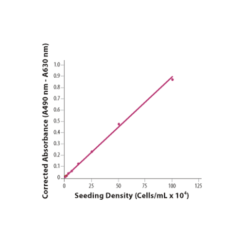 18198. TACS XTT CELL PROLIFERATION/VIABILITY ASSAY 2500 TESTS - R&D SYSTEMS