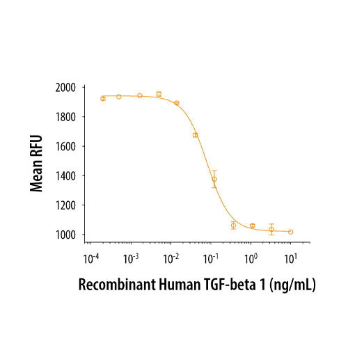 26638. RECOMBINANT HUMAN TGF-BETA 1 (HUMAN CELL-EXPRESSED) PROTEIN 5UG R&D SYSTEMS