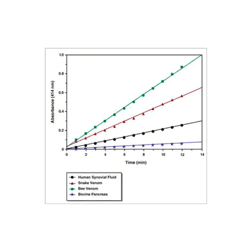 26424. CYTOSOLIC PHOSPHOLIPASE A2 ASSAY KIT 96 TESTS ABCAM