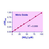 15726. NITRIC OXIDE ASSAY KIT 100 TESTS - ABCAM
