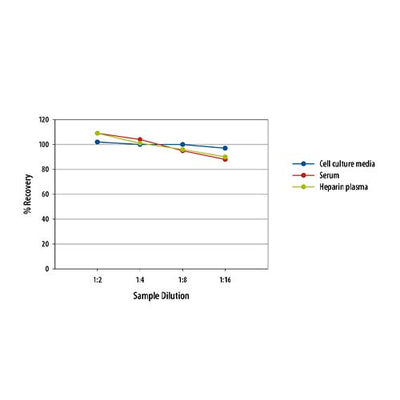 15838. HUMAN CD163 QUANTIKINE ELISA KIT 96 WELL-STRIP - R&D SYSTEMS