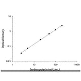 25721. HUMAN ERYTHROPOIETIN QUANTIKINE ELISA KIT R&D SYSTEMS