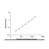 21068. GLUCAGON QUANTIKINE ELISA KIT - R&D SYSTEMS