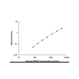 19836. HUMAN RAGE QUANTIKINE ELISA KIT - R&D SYSTEMS