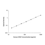 7528. HUMAN VEGF QUANTIKINE ELISA KIT - R&D SYSTEMS
