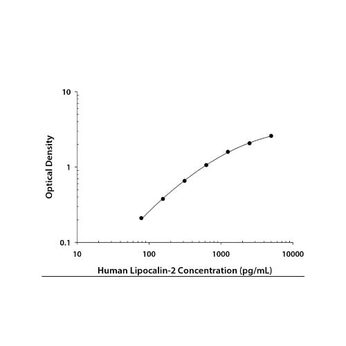 21073. HUMAN LIPOCALIN-2/NGAL DUOSET ELISA KIT FOR 5 PLATES - R&D SYSTEMS