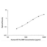 25722. HUMAN NT PRO-BNP DUOSET ELISA KIT FOR 5 PLATES R&D SYSTEMS