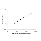 22015. RAT TNF-ALPHA DUOSET ELISA KIT FOR 15 PLATES - R&D SYSTEMS