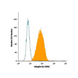 21076. MOUSE F(AB) 2 IGG (H+L) FLUORESCEIN-CONJUGATED ANTIBODY 100 TESTS - R&D SYSTEMS