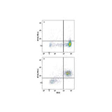 22021. HUMAN PD-L1/B7-H1 APC-CONJUGATED ANTIBODY 100 TESTS - R&D SYSTEMS