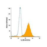 21070. HUMAN FC GAMMA RIII (CD16) FLUORESCEIN-CONJUGATED ANTIBODY 25 TESTS - R&D SYSTEMS