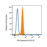 22697. MOUSE IGG1 FLUORESCEIN ISOTYPE CONTROL 200 TESTS R&D SYSTEMS
