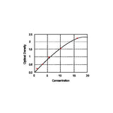 20406. 2-ARACHIDONOYLGLYCEROL (2-AG) ELISA KIT 96 STRIP WELLS - MY BIOSOURCE