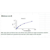 15798. INTERLEUKIN 2 (IL-2) ELISA KIT 96 STRIP WELLS - MY BIOSOURCE