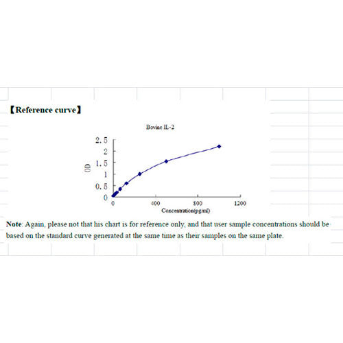 15798. INTERLEUKIN 2 (IL-2) ELISA KIT 96 STRIP WELLS - MY BIOSOURCE